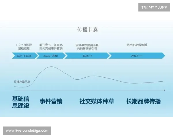 社交媒体数据反映公众关注点，赛事宣传资源投放更精准